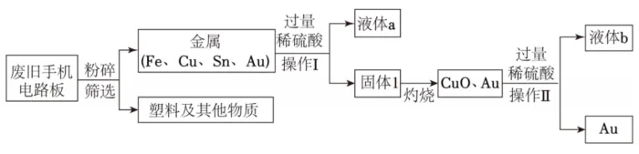【2026中考化学】考前专项突破:跨学科实践活动|考前必练 第18张