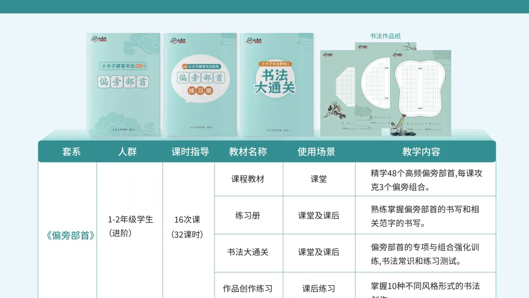 别让 “字丑”成为孩子藏在试卷里的隐形短板 第29张