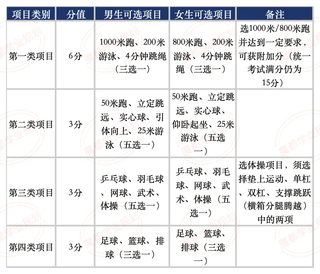 上海中考体育分数,算不清了? 第2张