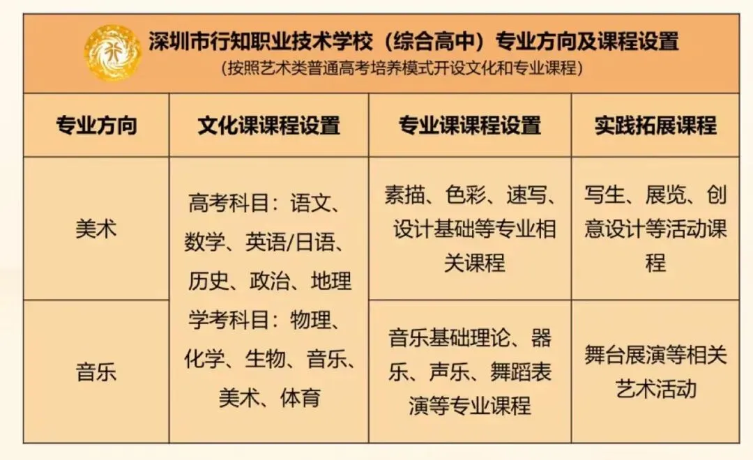 中考择校|深圳市行知职业技术学校2026年招生相关问题解答分享 第10张