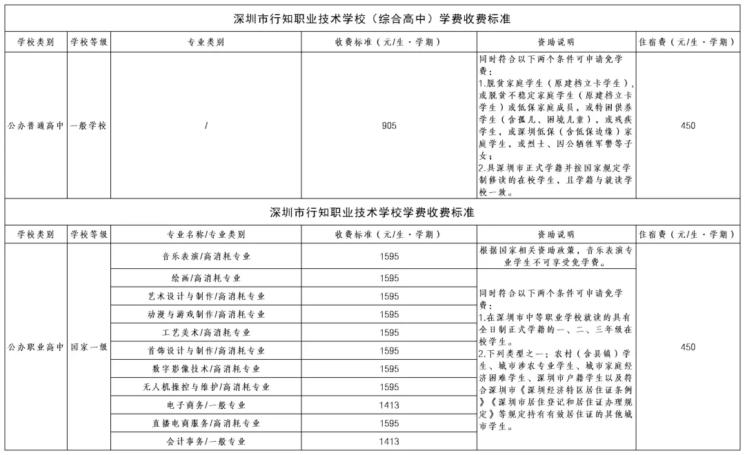 中考择校|深圳市行知职业技术学校2026年招生相关问题解答分享 第12张