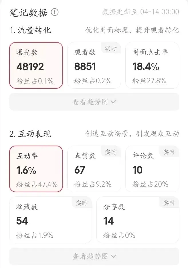 真题真练·实训手记 | 两周,13万+次看见,4005颗真心 第3张