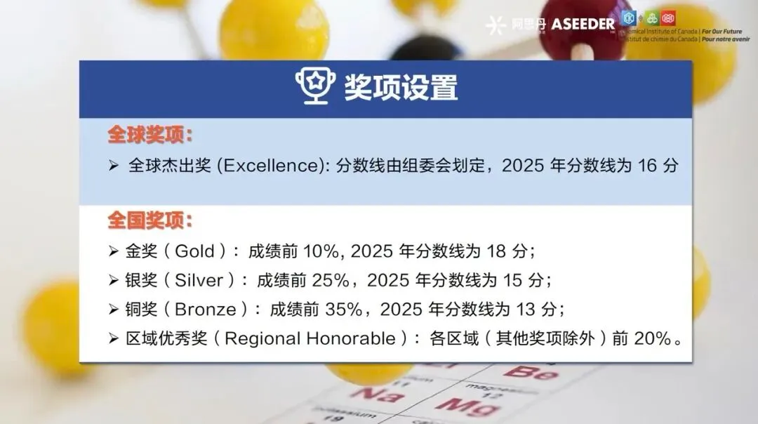 √2026年CCC化学竞赛真题预约领取!历年真题资料分享,CCC化学竞赛考试安排~ 第7张