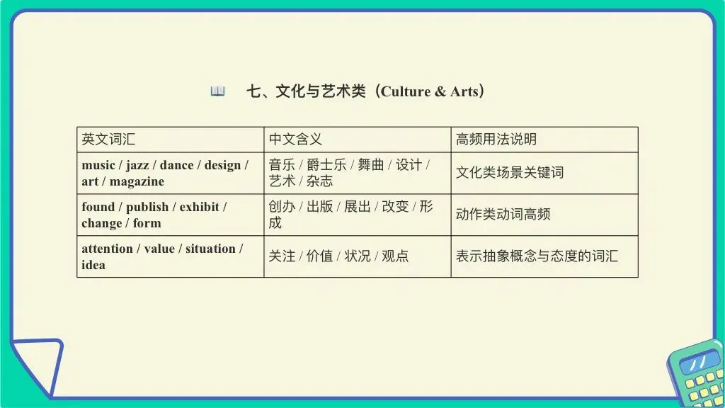 2026年1月高考听力真题词汇分析 第11张