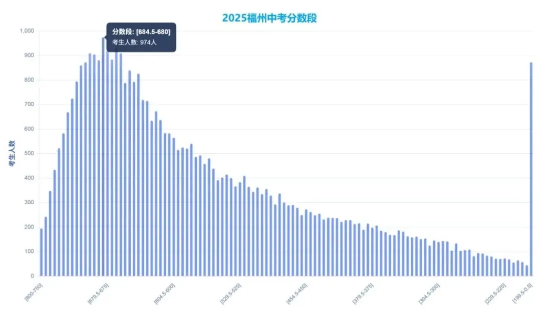 中考时间不多了,物理还能提分? 第3张