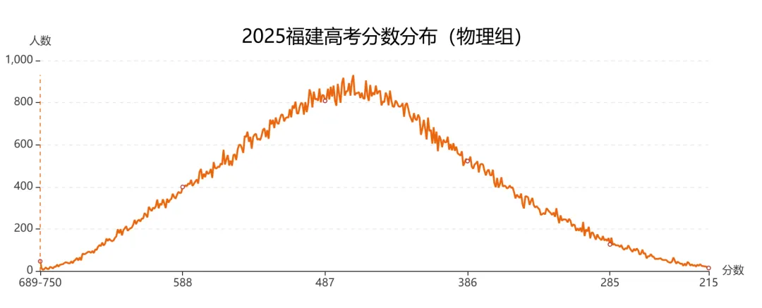 中考时间不多了,物理还能提分? 第4张