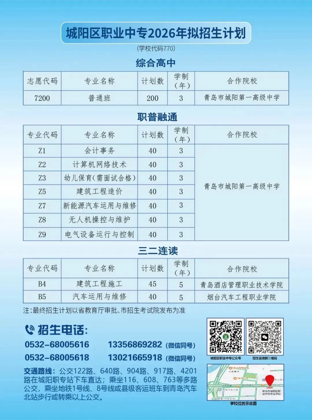 【中考速递】城阳区职业中专2026年拟招生计划 第10张