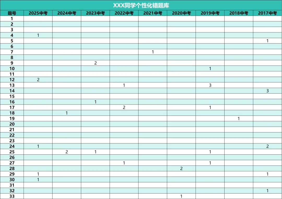 中考时间不多了,物理还能提分? 第18张