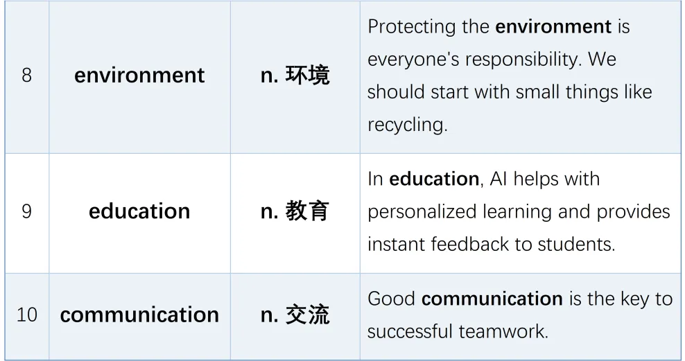 别再死记硬背!26届上海中考一模三组高频词+闯关练习帮你考前救急! 第7张