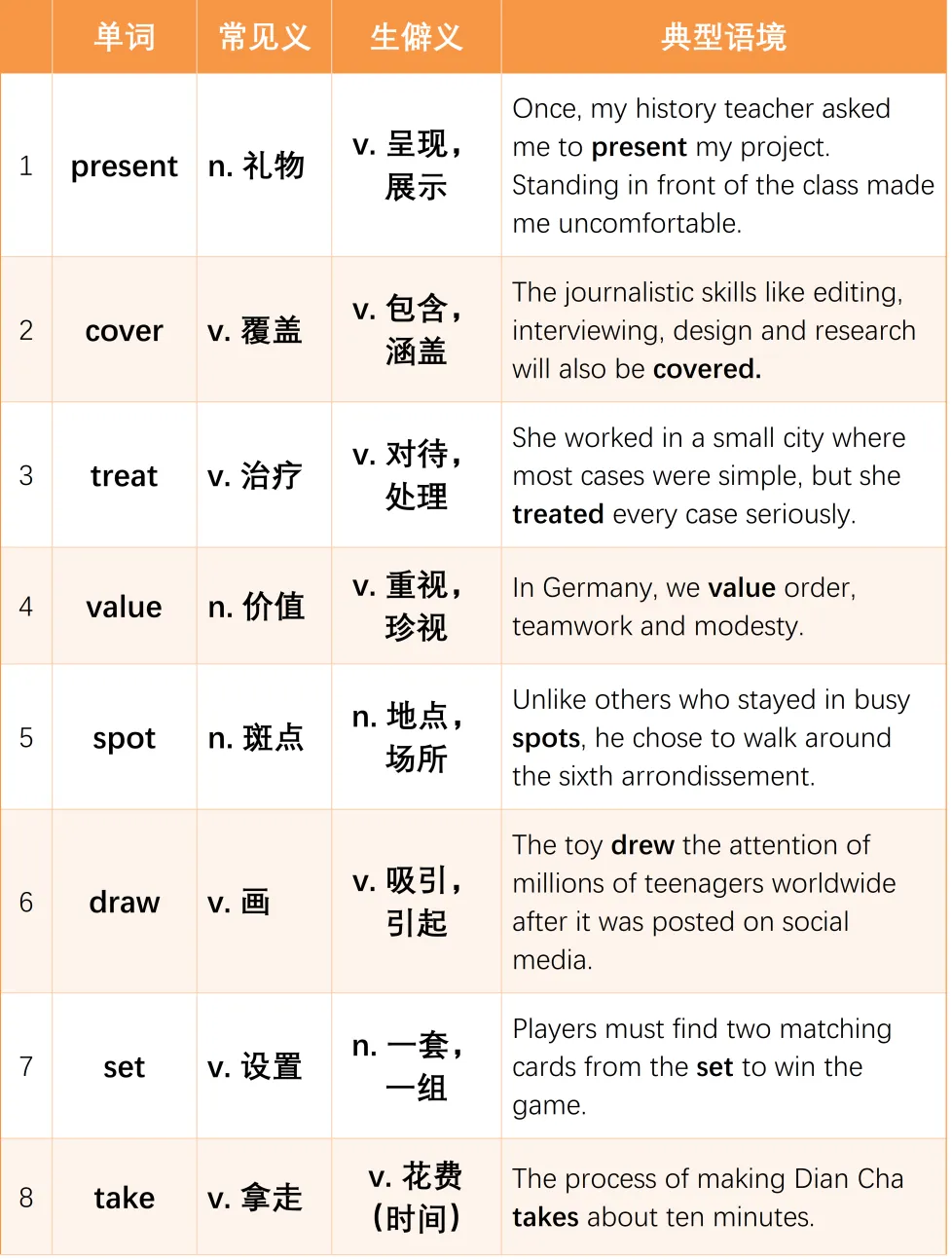 别再死记硬背!26届上海中考一模三组高频词+闯关练习帮你考前救急! 第8张