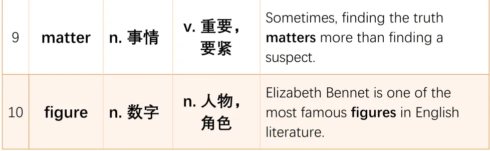 别再死记硬背!26届上海中考一模三组高频词+闯关练习帮你考前救急! 第9张