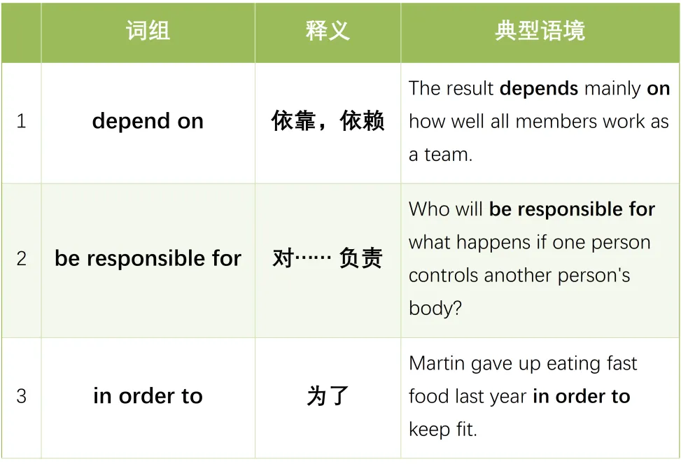 别再死记硬背!26届上海中考一模三组高频词+闯关练习帮你考前救急! 第10张