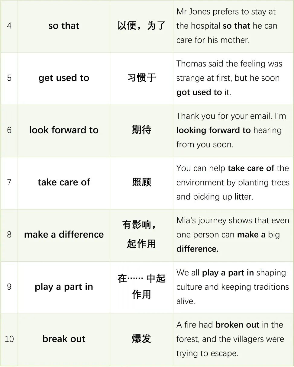 别再死记硬背!26届上海中考一模三组高频词+闯关练习帮你考前救急! 第11张
