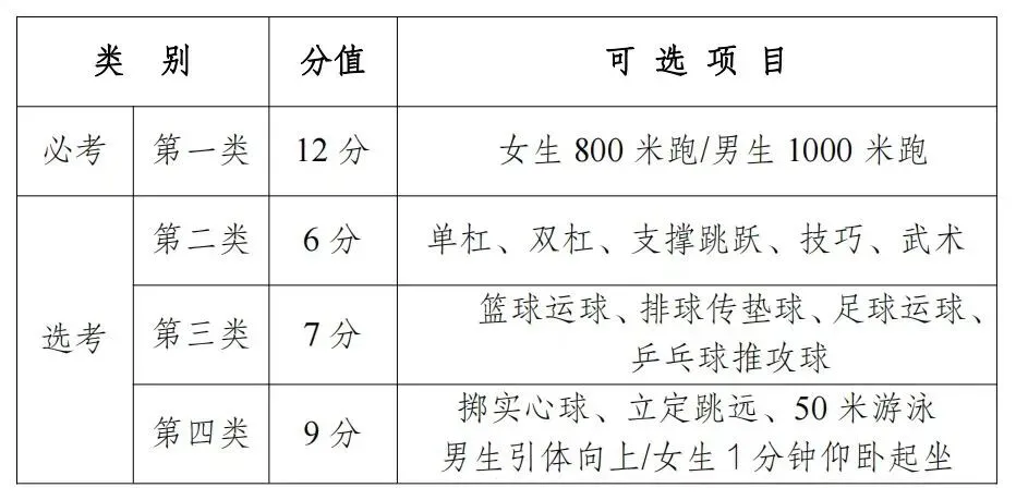 我市2026年中考体育考试今日开考 第5张