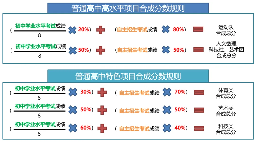 26年东莞中考政策敲重点!志愿增加、分差缩小…… 第8张