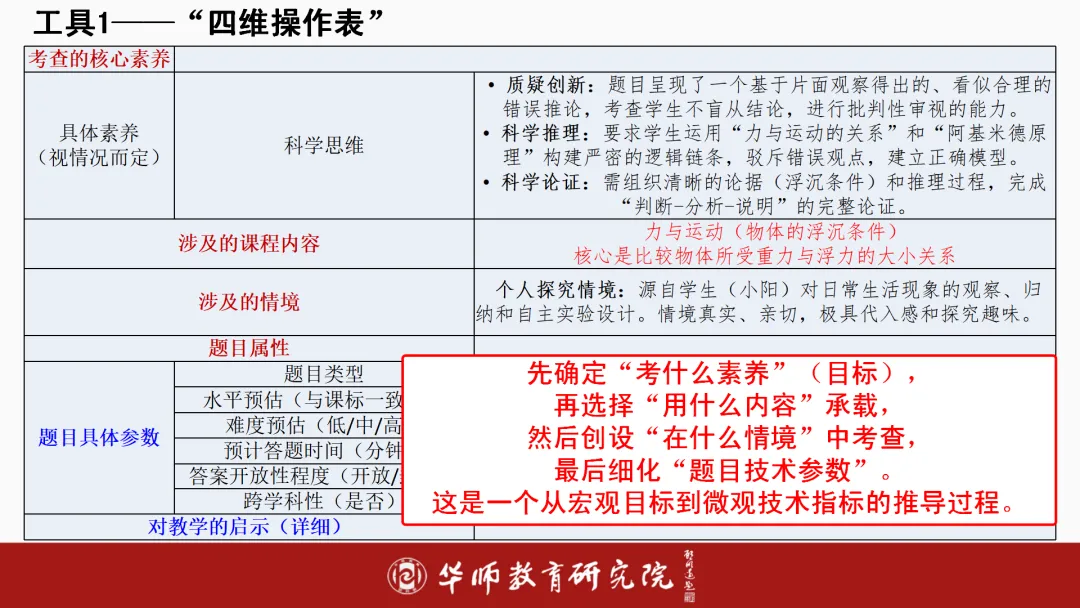 如何进行素养导向下的中考备考?纯干货分享! 第5张