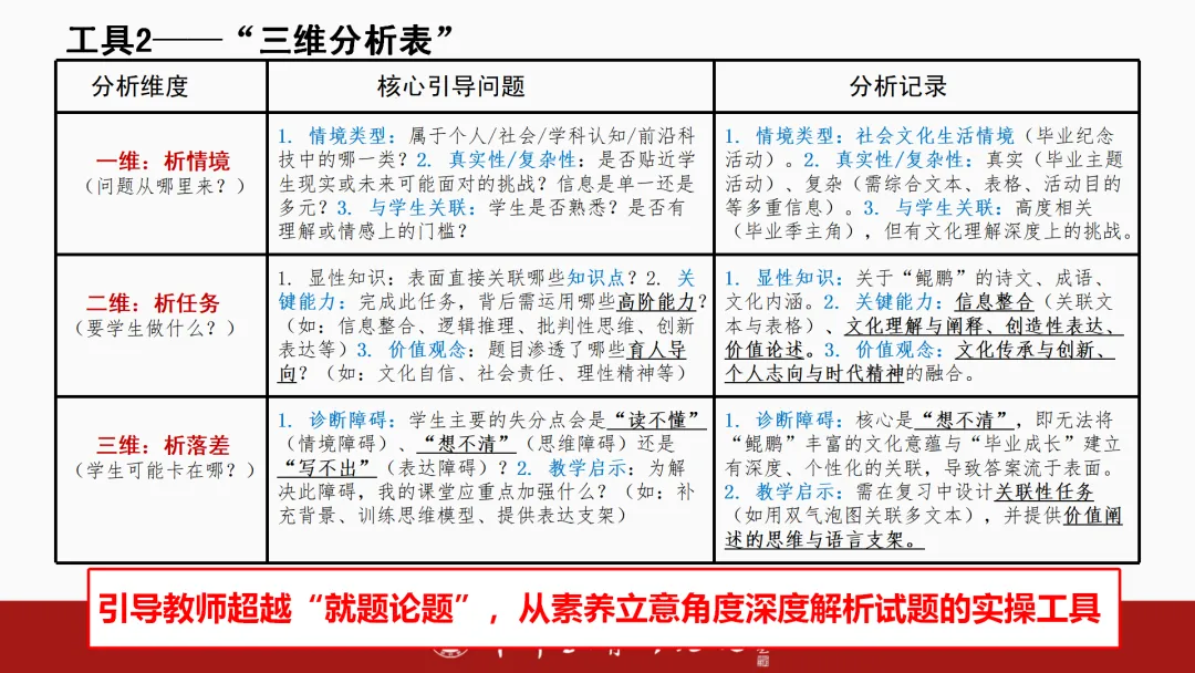 如何进行素养导向下的中考备考?纯干货分享! 第6张