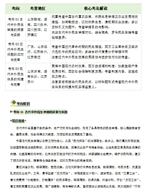 2026年中考历史二轮复习热点专练,打印一份给孩子,考试轻松突破90分! 第4张