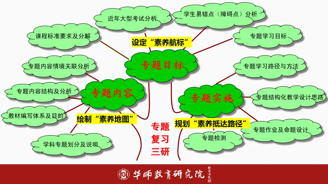 如何进行素养导向下的中考备考?纯干货分享! 第7张