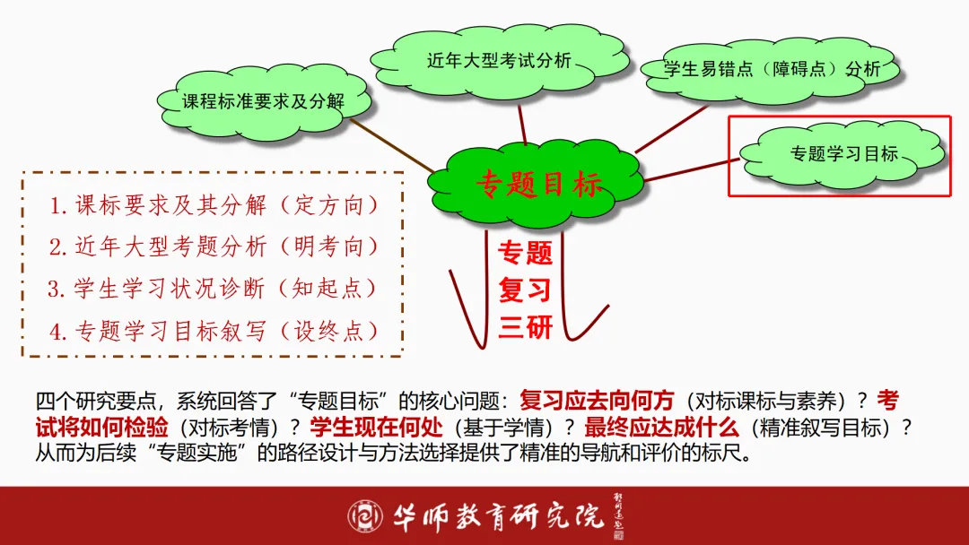 如何进行素养导向下的中考备考?纯干货分享! 第9张