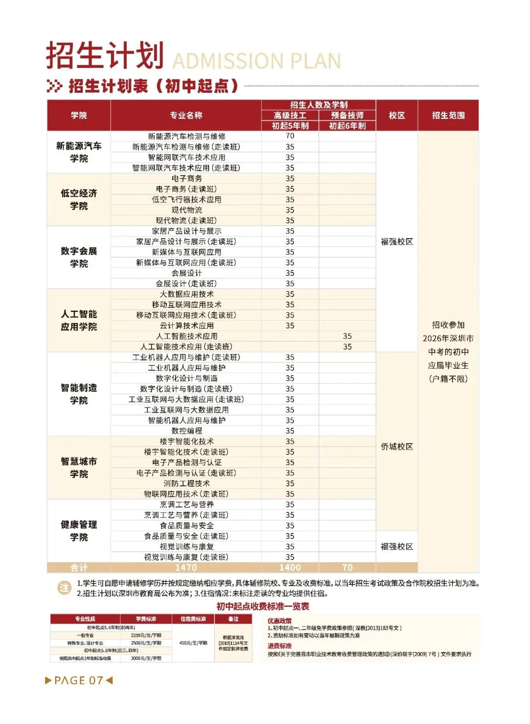 中考择校|深圳鹏城技师学院 2026 招生简章分享(附带往年录取分数线参)! 第10张