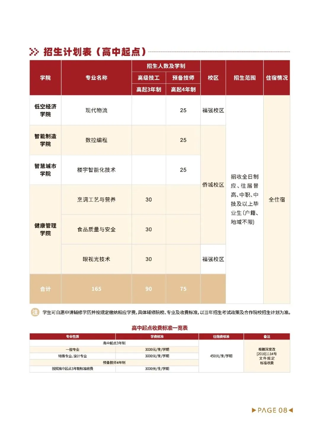 中考择校|深圳鹏城技师学院 2026 招生简章分享(附带往年录取分数线参)! 第11张