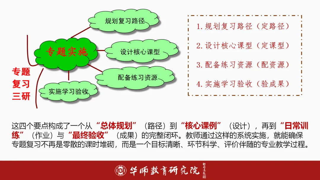 如何进行素养导向下的中考备考?纯干货分享! 第10张