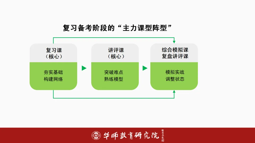 如何进行素养导向下的中考备考?纯干货分享! 第11张