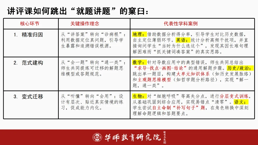 如何进行素养导向下的中考备考?纯干货分享! 第13张