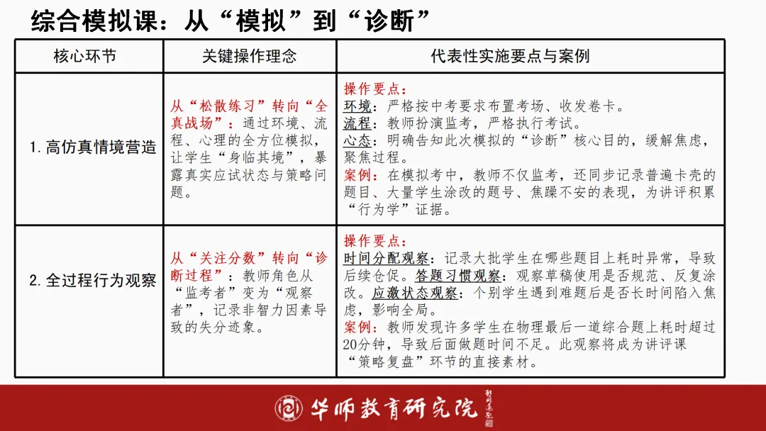 如何进行素养导向下的中考备考?纯干货分享! 第14张