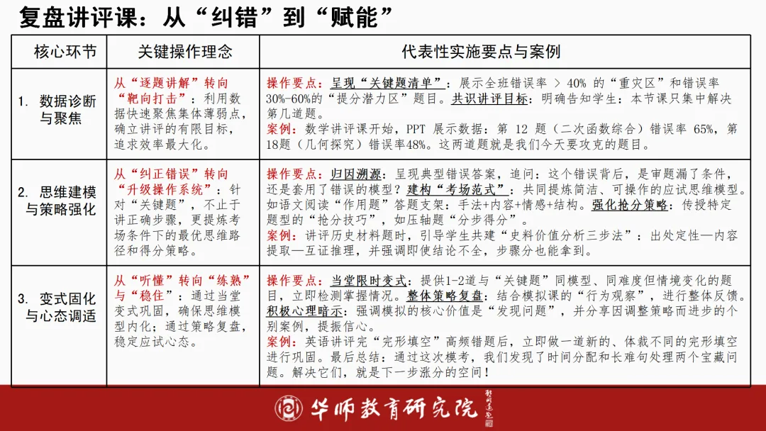 如何进行素养导向下的中考备考?纯干货分享! 第15张