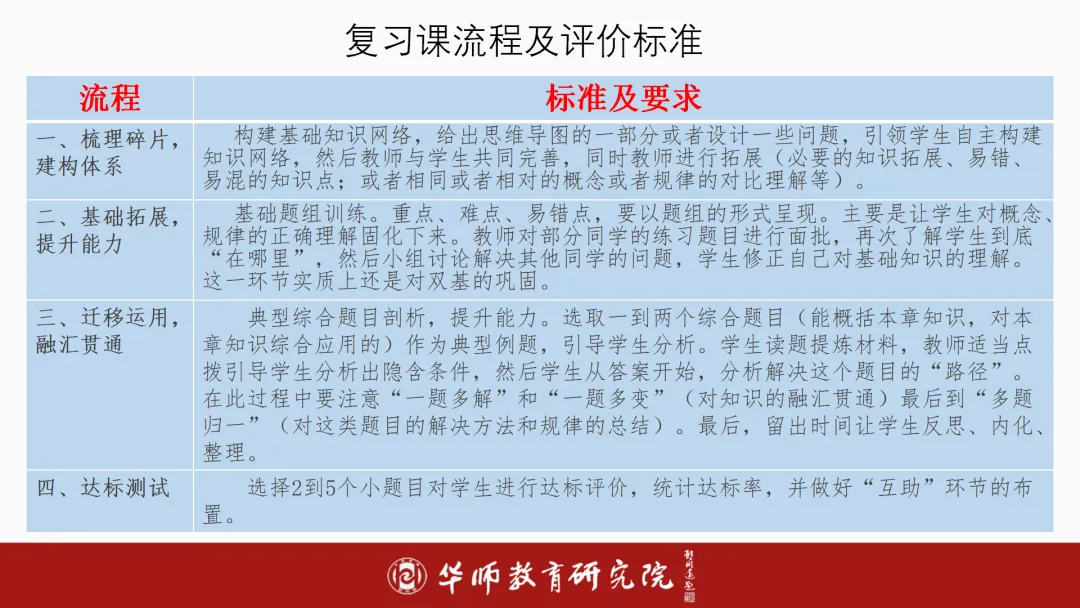 如何进行素养导向下的中考备考?纯干货分享! 第17张