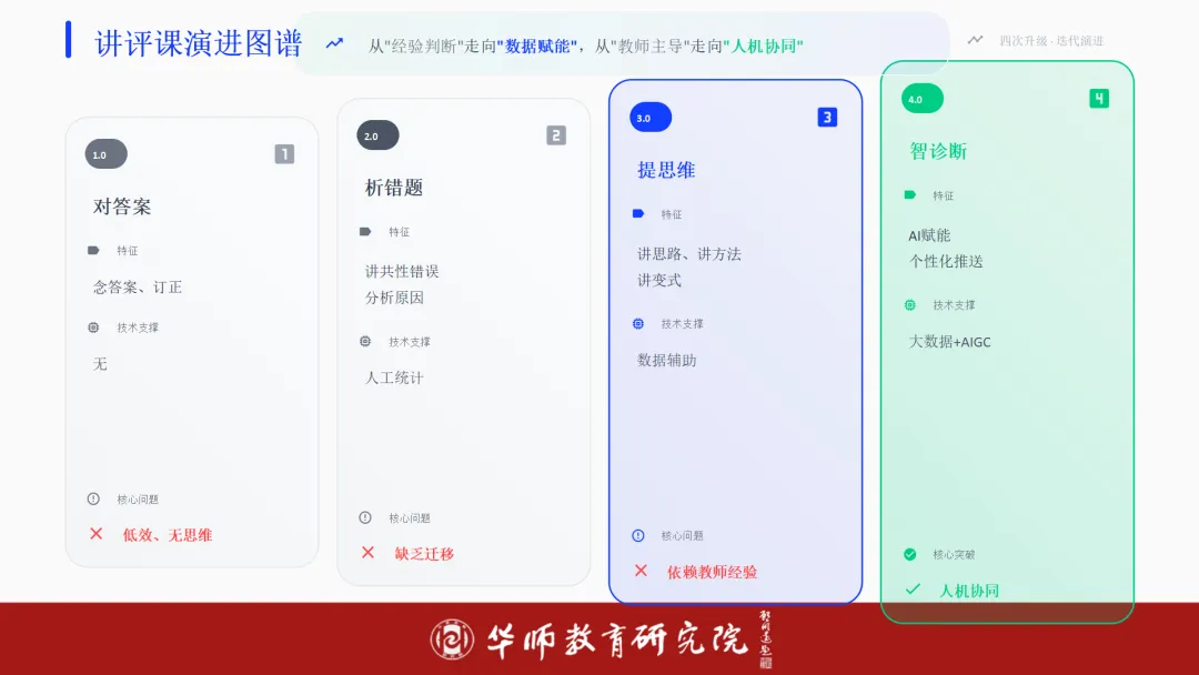 如何进行素养导向下的中考备考?纯干货分享! 第20张