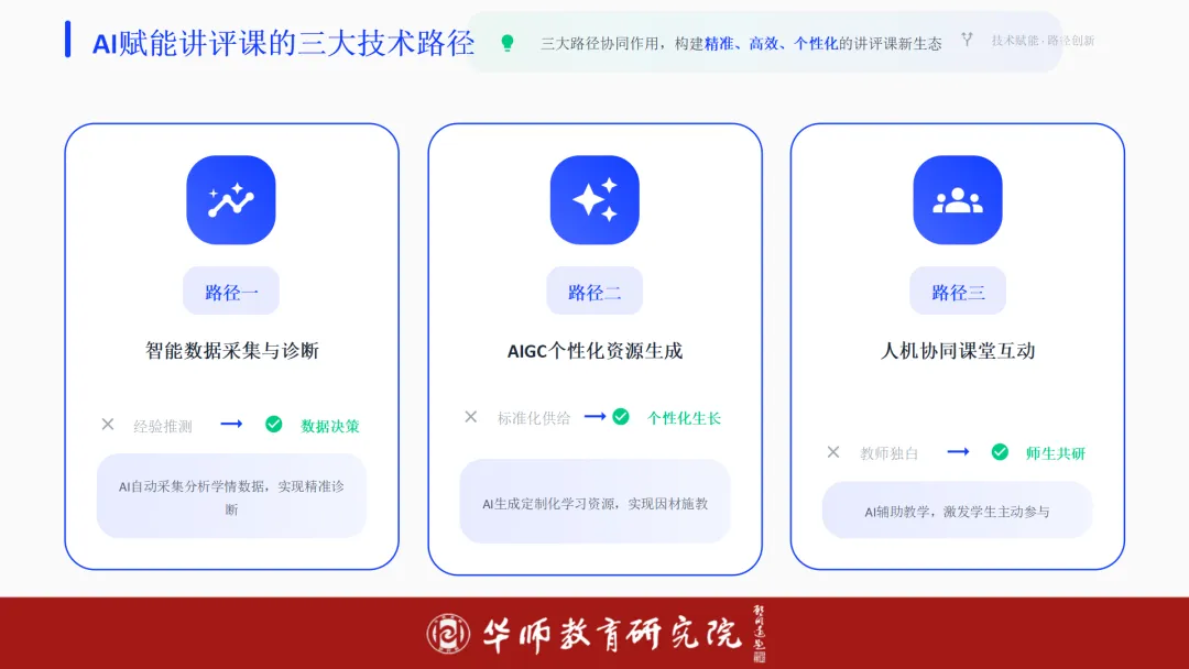如何进行素养导向下的中考备考?纯干货分享! 第21张