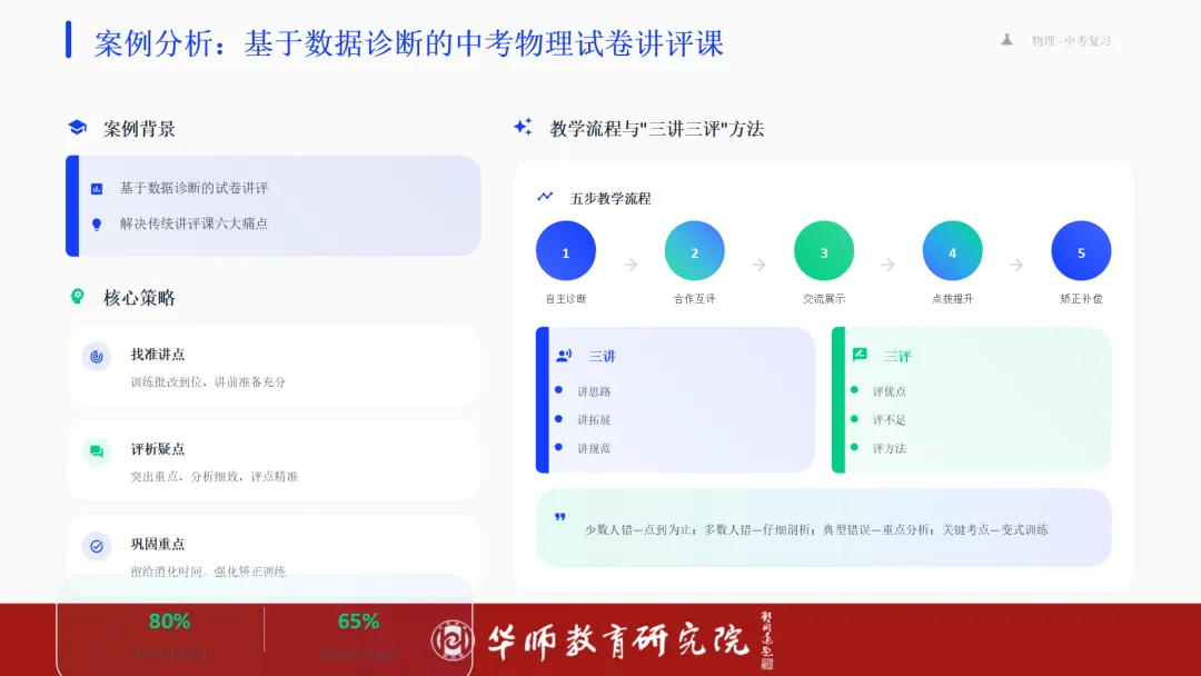 如何进行素养导向下的中考备考?纯干货分享! 第23张