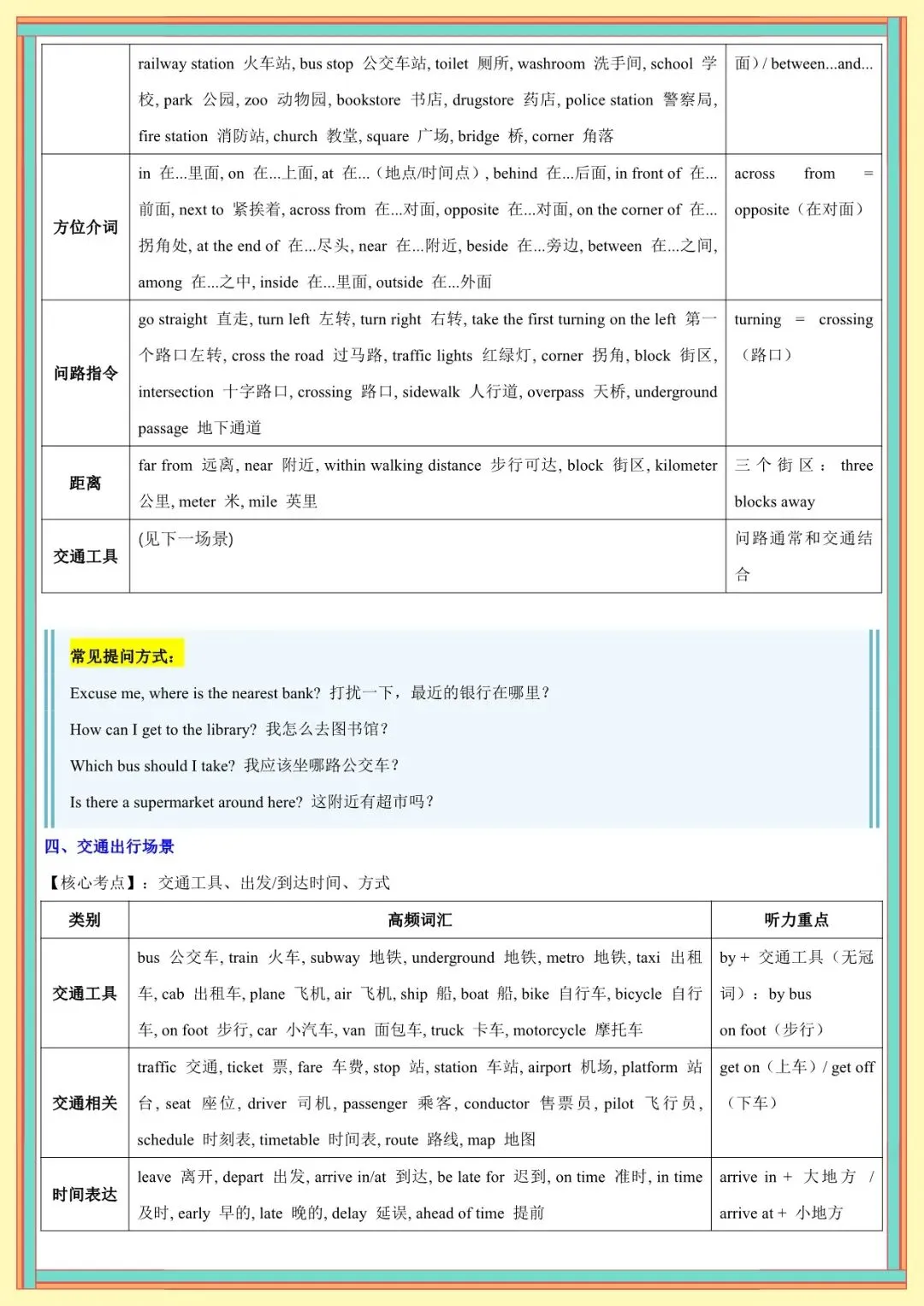 2026 春人教版中考英语知识点总结(默写版+背诵版)(电子版可打印) 第13张