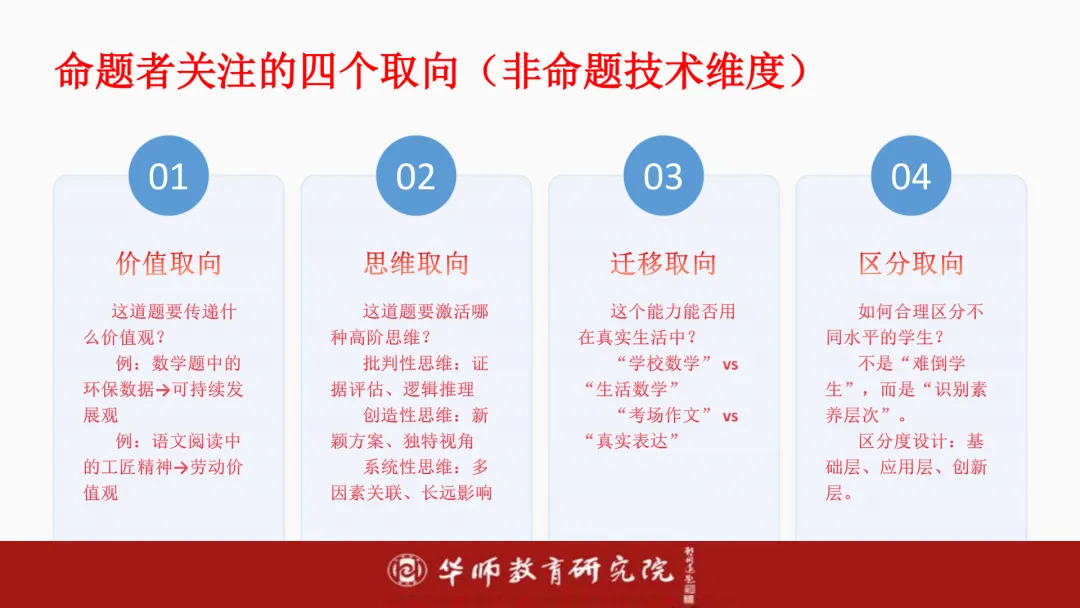 如何进行素养导向下的中考备考?纯干货分享! 第26张