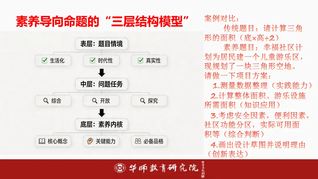 如何进行素养导向下的中考备考?纯干货分享! 第27张