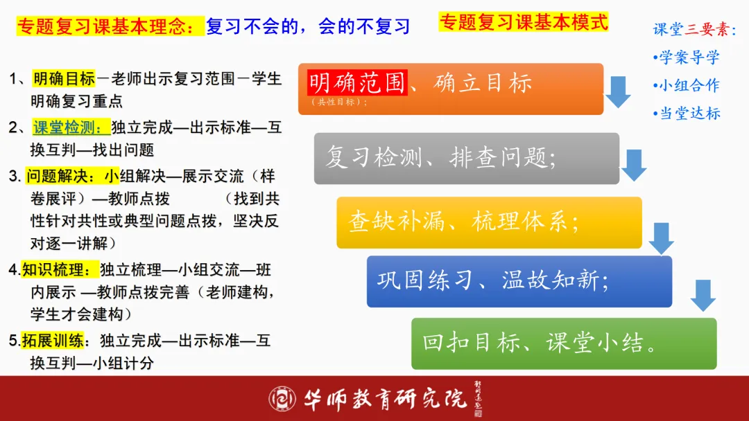 如何进行素养导向下的中考备考?纯干货分享! 第37张