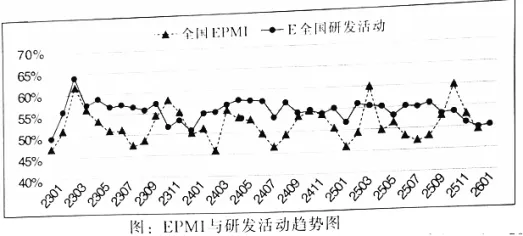 好题速递 | 2026高考政治各地模拟考选择题精选 第11张