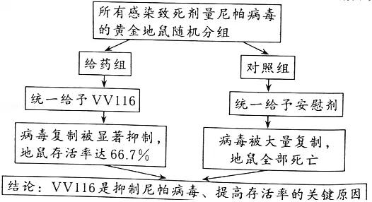 好题速递 | 2026高考政治各地模拟考选择题精选 第14张