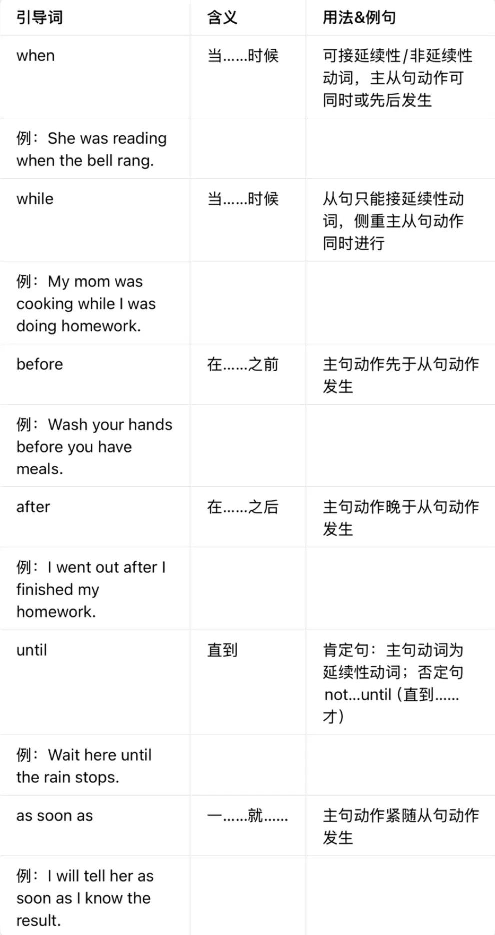 云南中考英语必看:3秒识别状语从句,时间+地点从句考法全拆解! 第3张