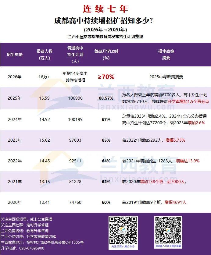 四表一图看懂2026中考五大变化,面对新政变化,怎么做? 第3张