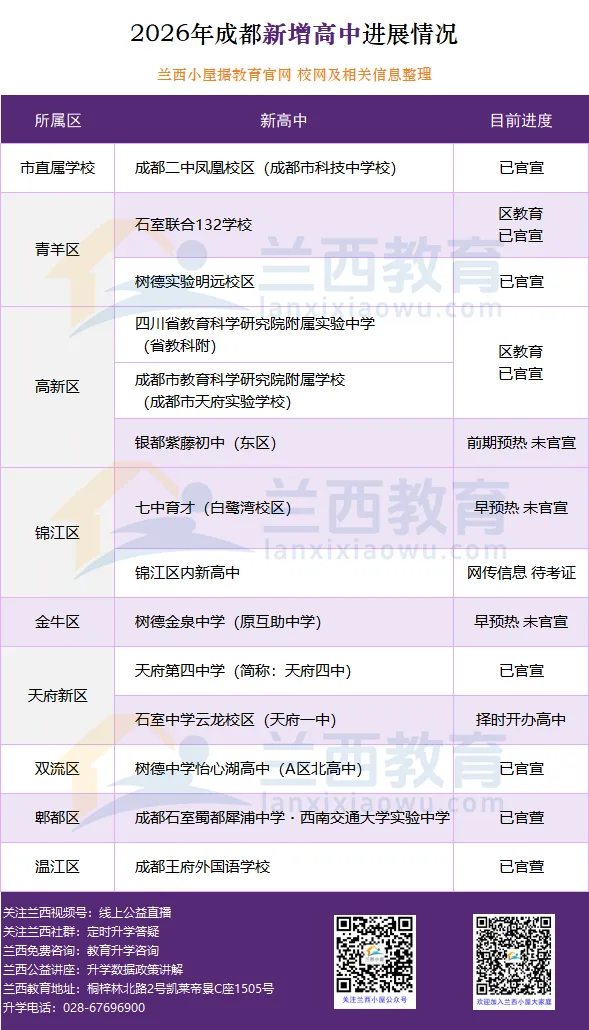 四表一图看懂2026中考五大变化,面对新政变化,怎么做? 第4张