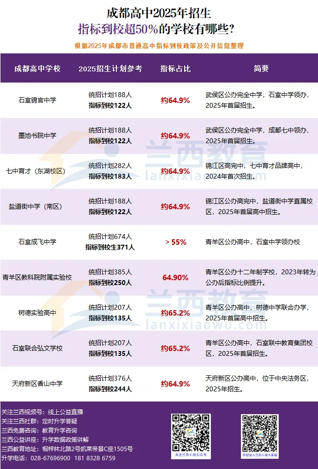 四表一图看懂2026中考五大变化,面对新政变化,怎么做? 第5张
