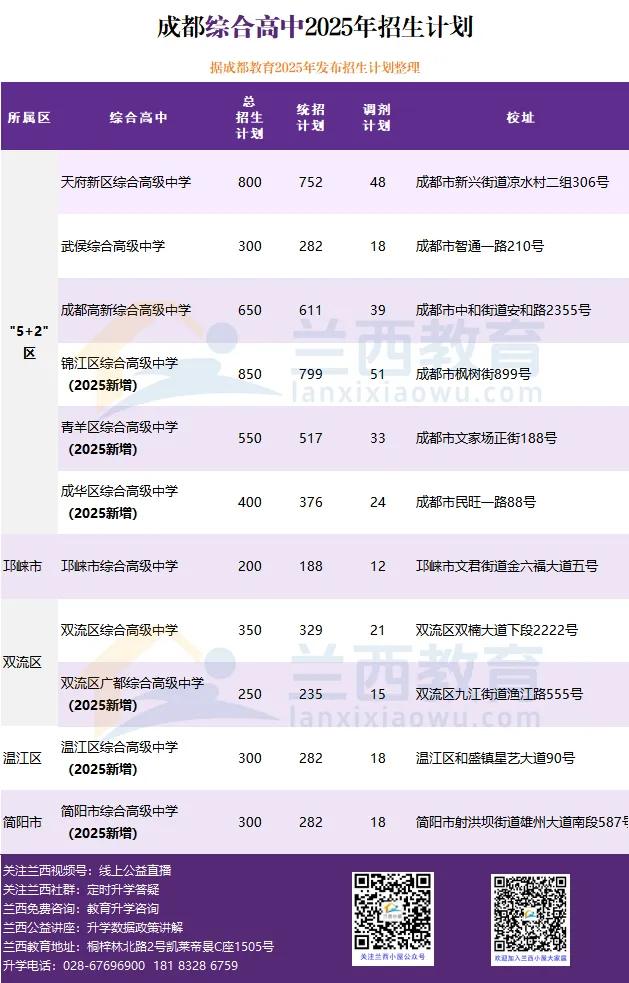 四表一图看懂2026中考五大变化,面对新政变化,怎么做? 第6张