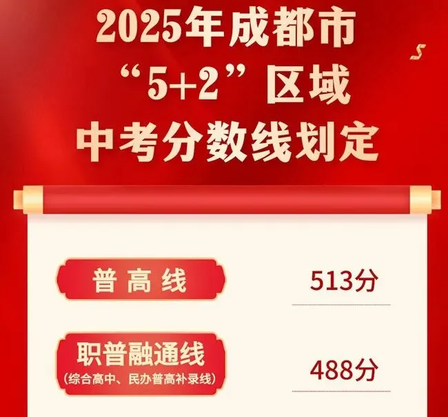 四表一图看懂2026中考五大变化,面对新政变化,怎么做? 第7张