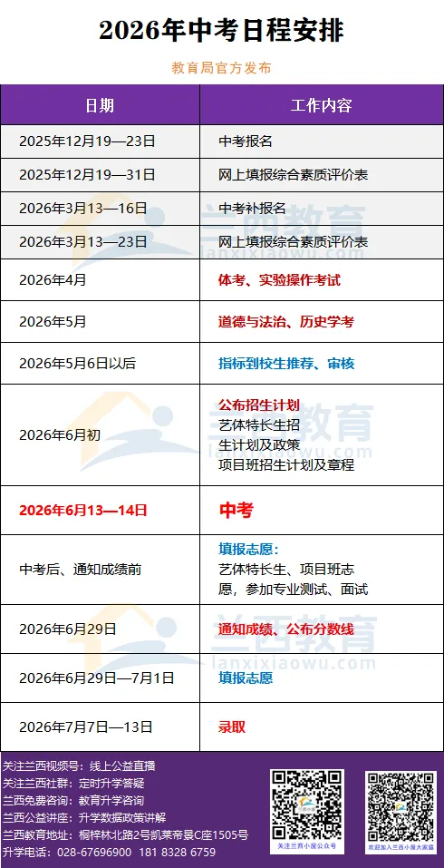 四表一图看懂2026中考五大变化,面对新政变化,怎么做? 第8张