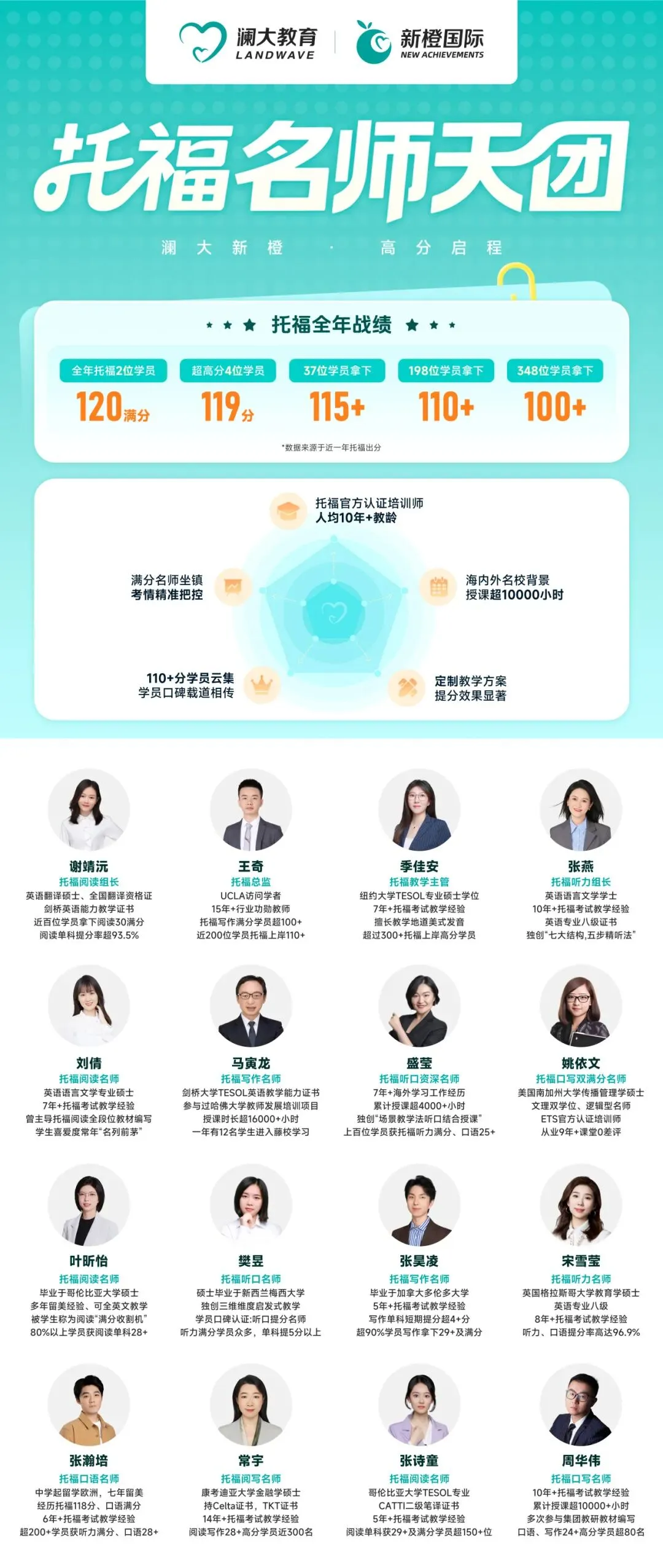 托福口语/写作“最新真题+高分范文”全汇总 | 4.18托福考情复盘(免费领取托福学习资料) 第19张