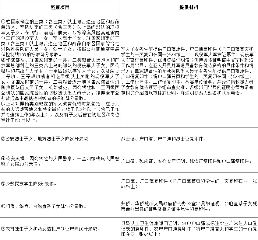 2026年中考招生简章丨西北师大附中“普通班” 第4张